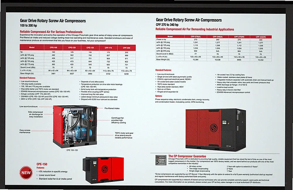USED 125-HP CHICAGO PNEUMATIC ENCLOSED ROTARY AIR COMPRESSOR^